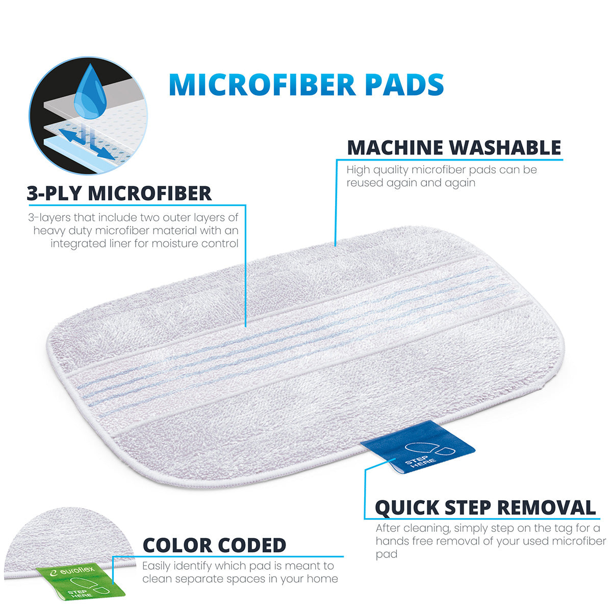 3-Ply Microfiber Floor Pads for Vapour Steam Mops (Set of 2)