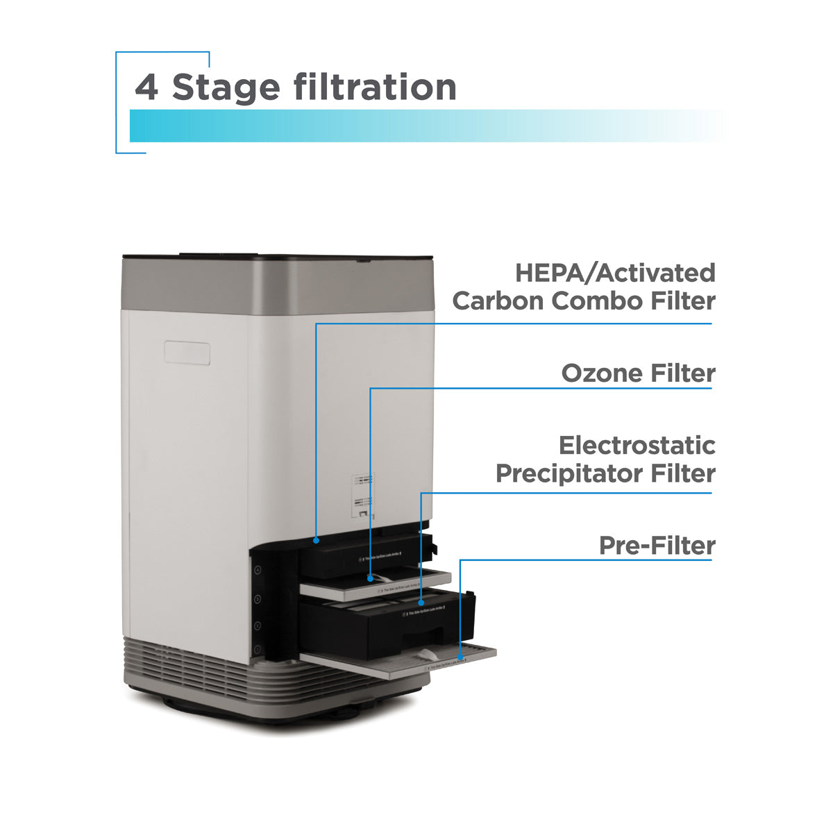 2520 Sq. Ft. Electrostatic Precipitator HEPA Air Purifier
