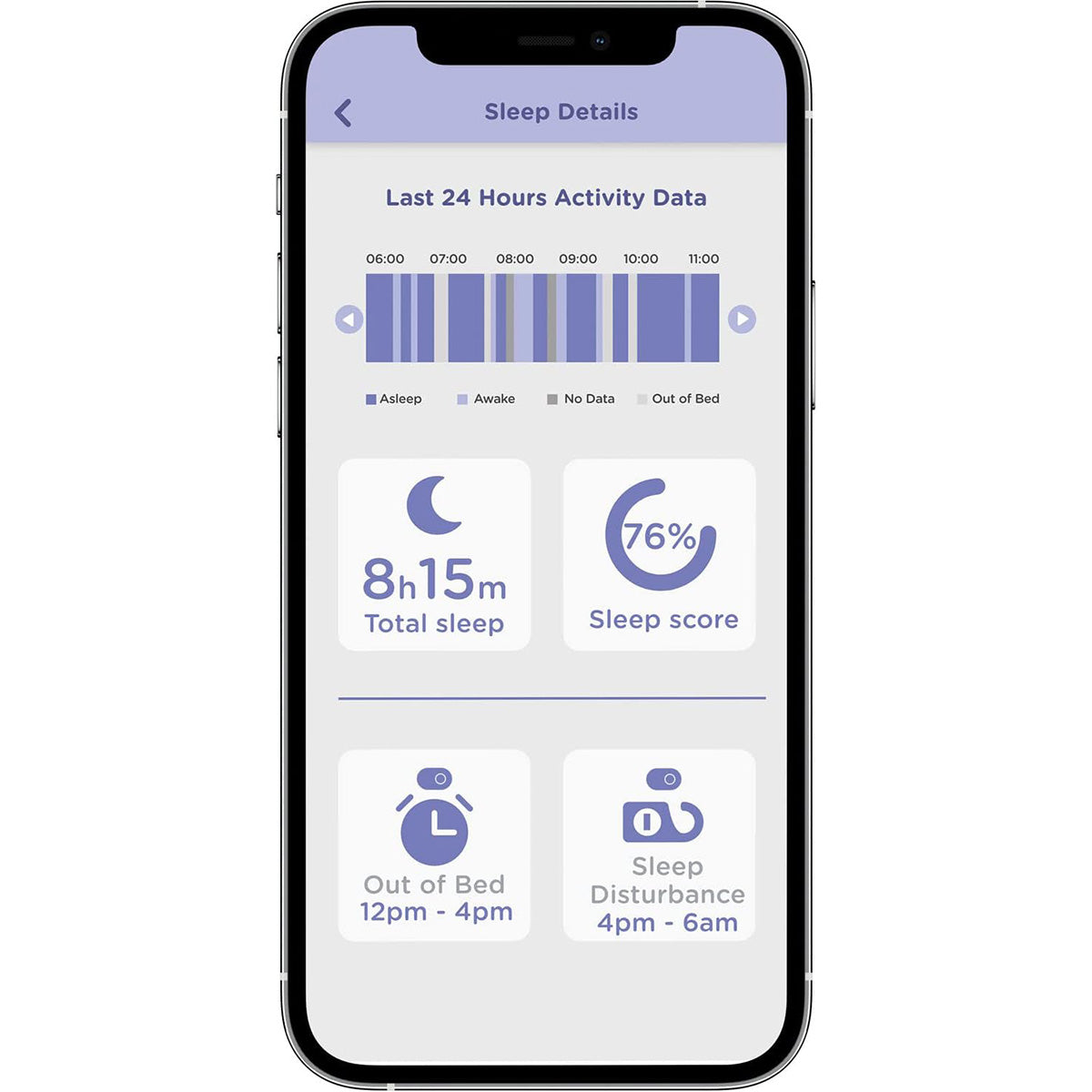 Wearable-Free Baby Monitoring Bundle