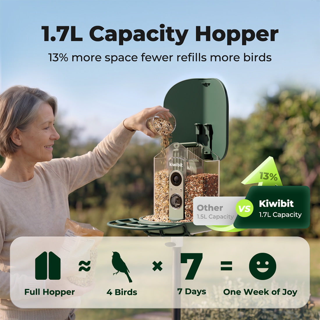 Bird Feeder 2 Pro 4K AI Camera with Solar Panel (Lifetime AI Included)