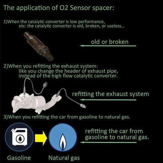 Threaded O2 Sensor Spacer Adapter for Modifying Post-Sensor Position