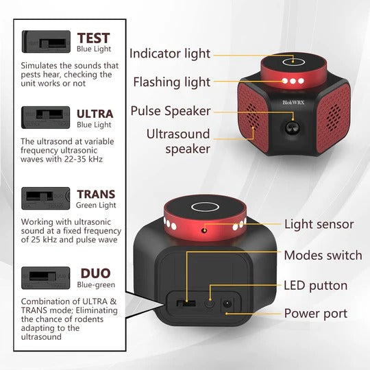 Ultrasonic Indoor Rodent Repellent for Home Use