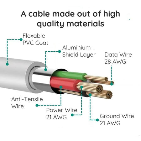 10ft Micro USB Cable