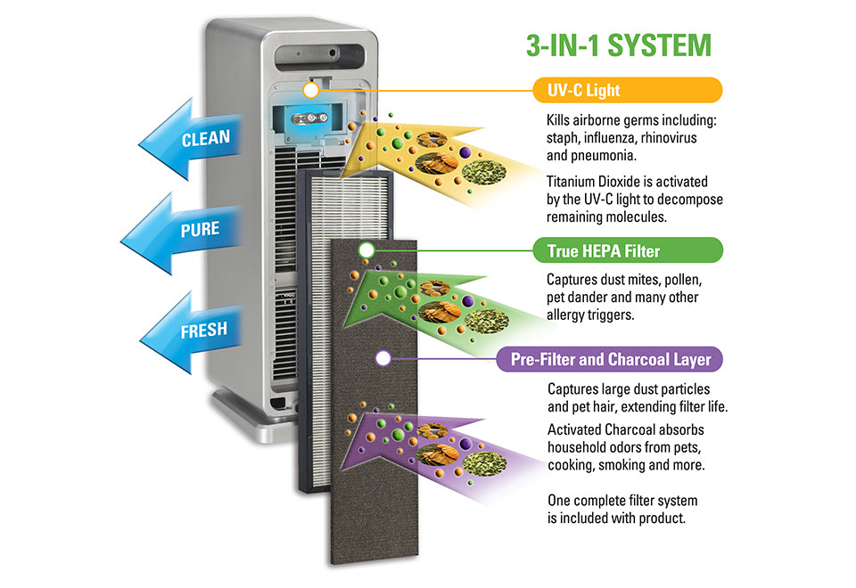 True HEPA Air Purifier