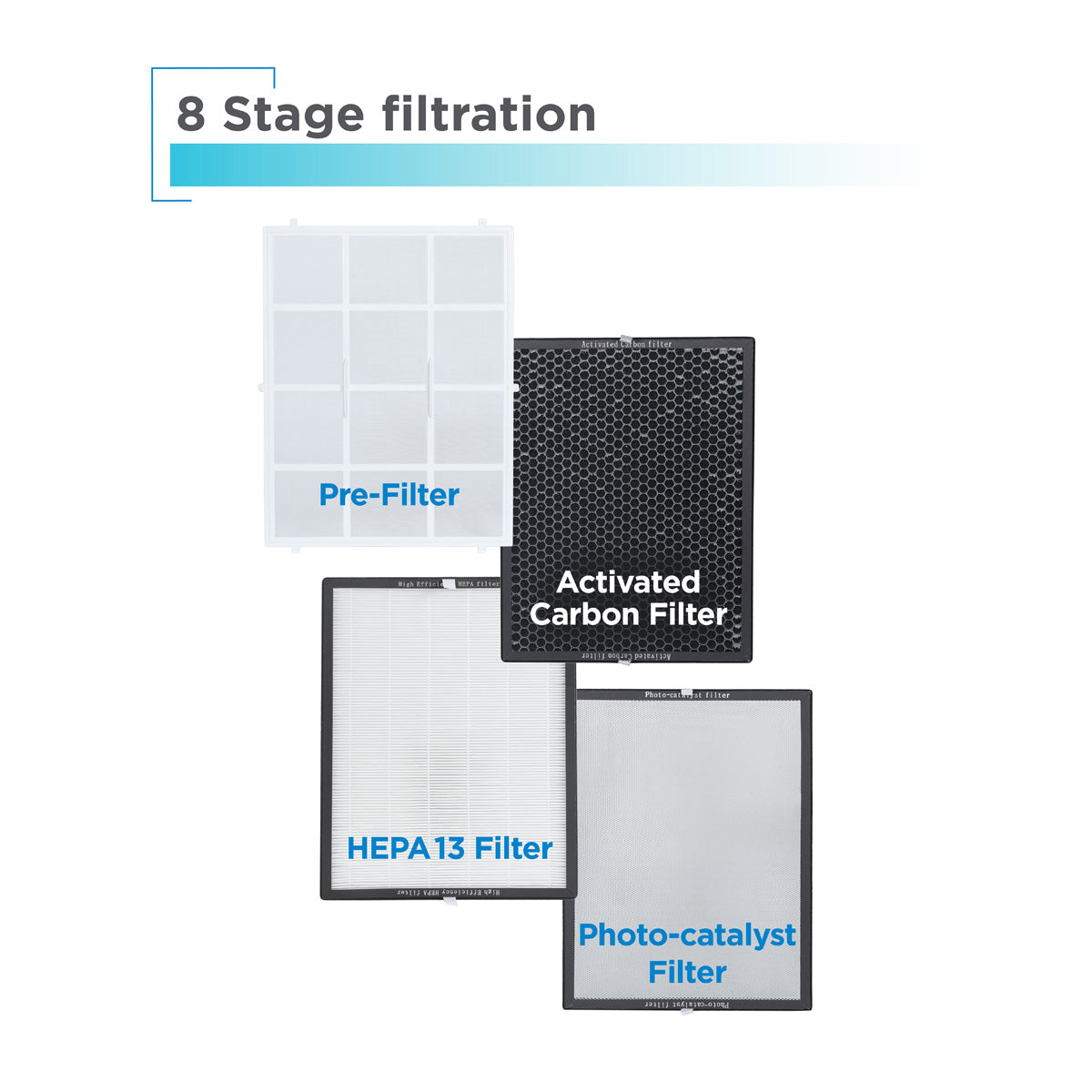 484 Sq. Ft. UV Technology Air Purifier