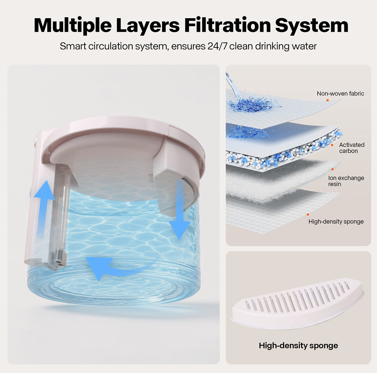 Wireless Smart Pet Water Fountain
