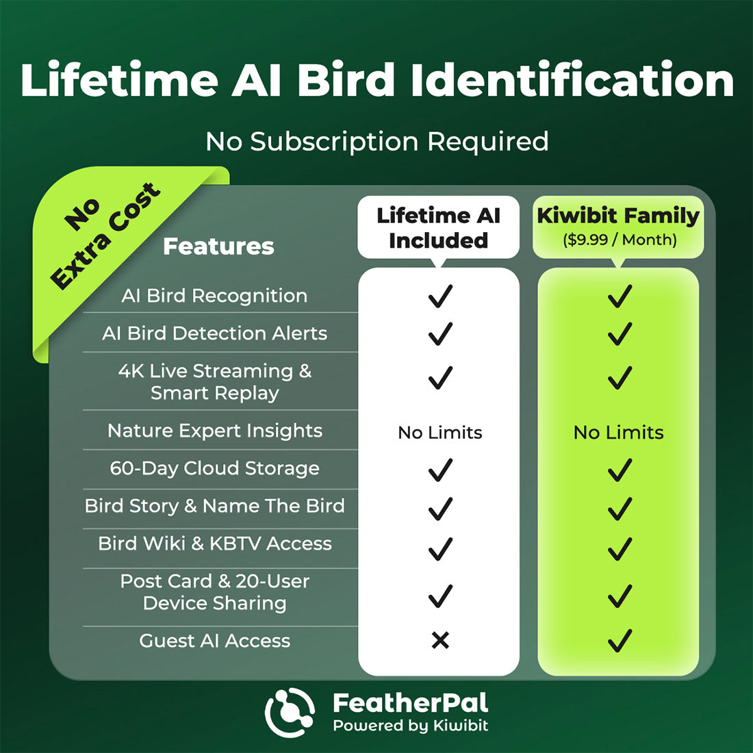 Bird Feeder 2 Pro 4K AI Camera with Solar Panel (Lifetime AI Included)