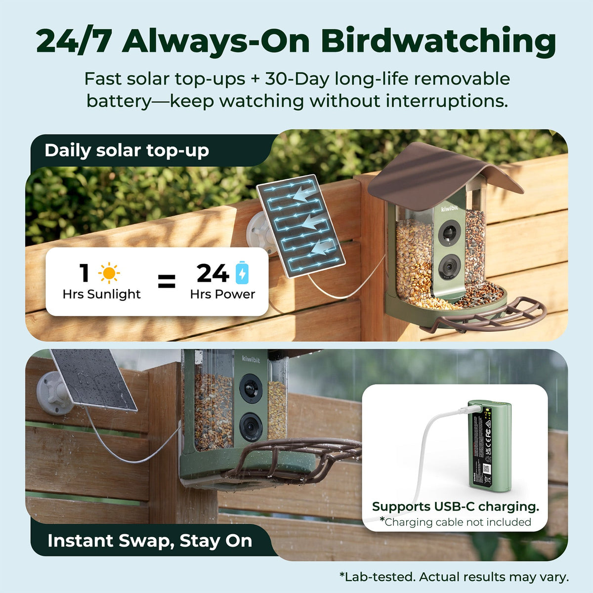 Bird Feeder 4K AI Camera Solar Panel Kit (Lifetime AI Included)